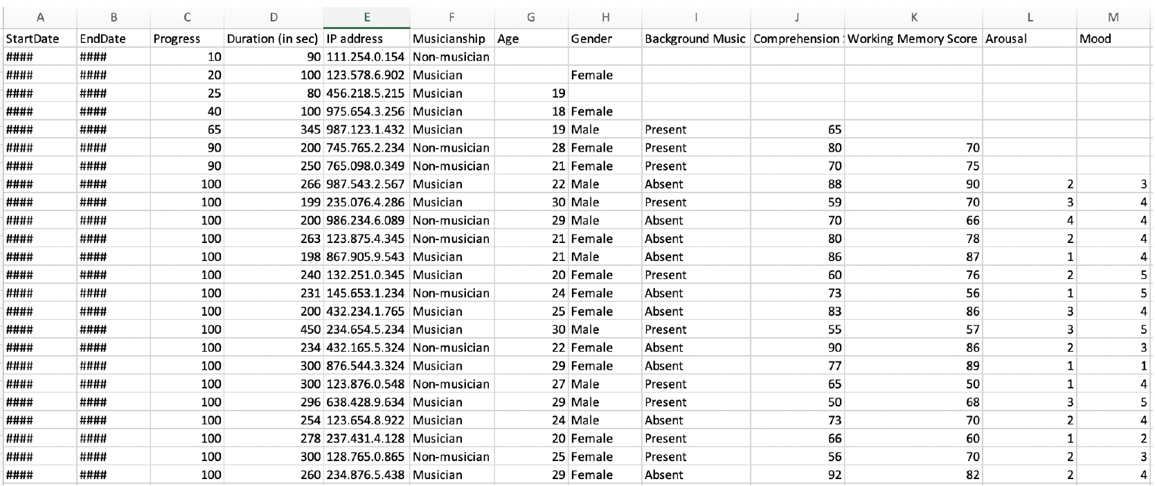 The dummy data set in Excel format